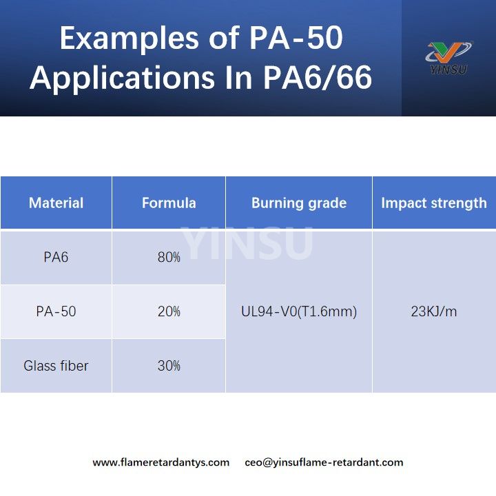 Examples of PA-50 Applications In PA6 Ejemplos de aplicaciones PA-50 en PA6