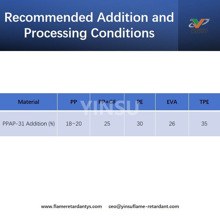 Recommended Addition and Processing Conditions Condiciones recomendadas de adición y procesamiento