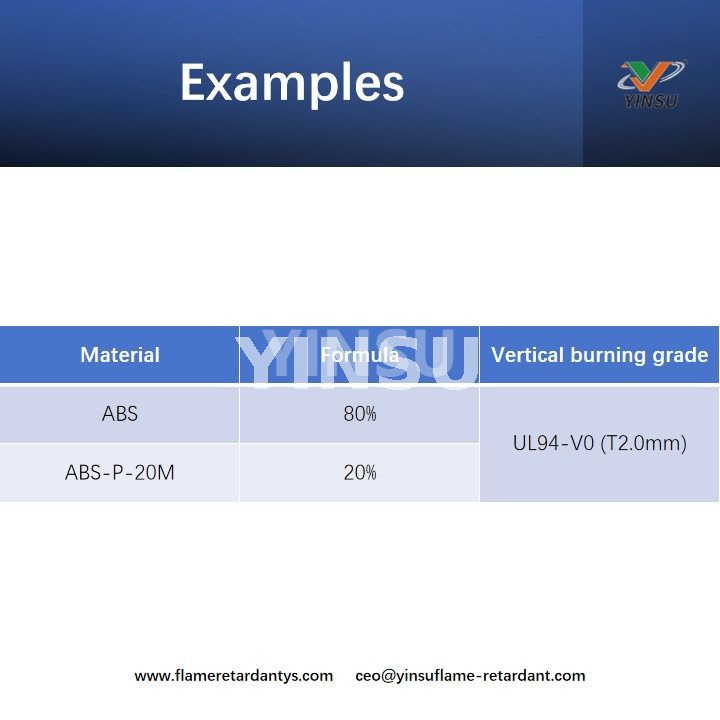 Examples Ejemplos