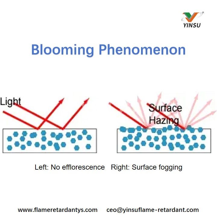 Blooming Phenomenon Fenómeno floreciente