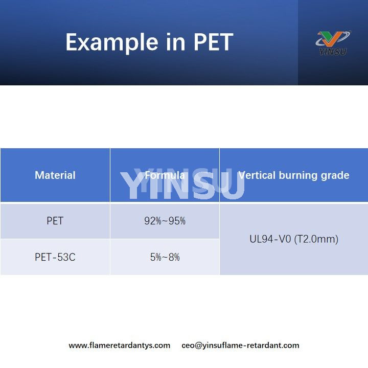 Example in PET Ejemplo en PET