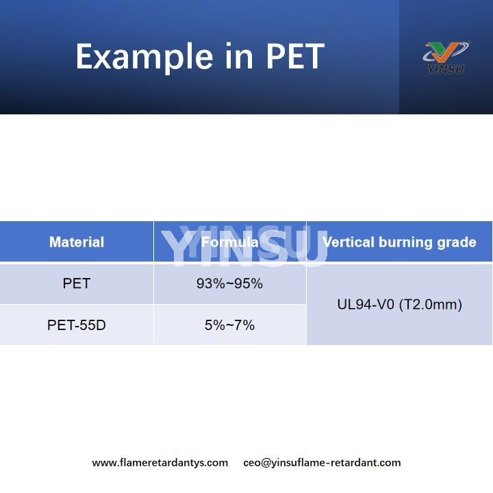 Example in PET Ejemplo en PET