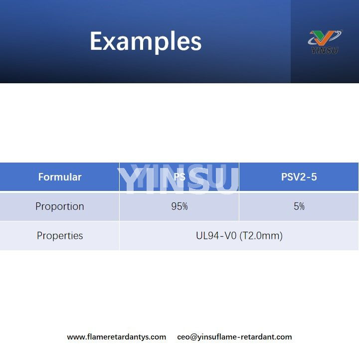 Examples Ejemplos