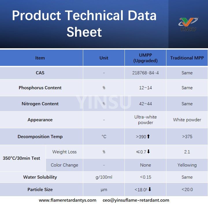Product Technical Data Sheet Hoja de datos técnicos de productos