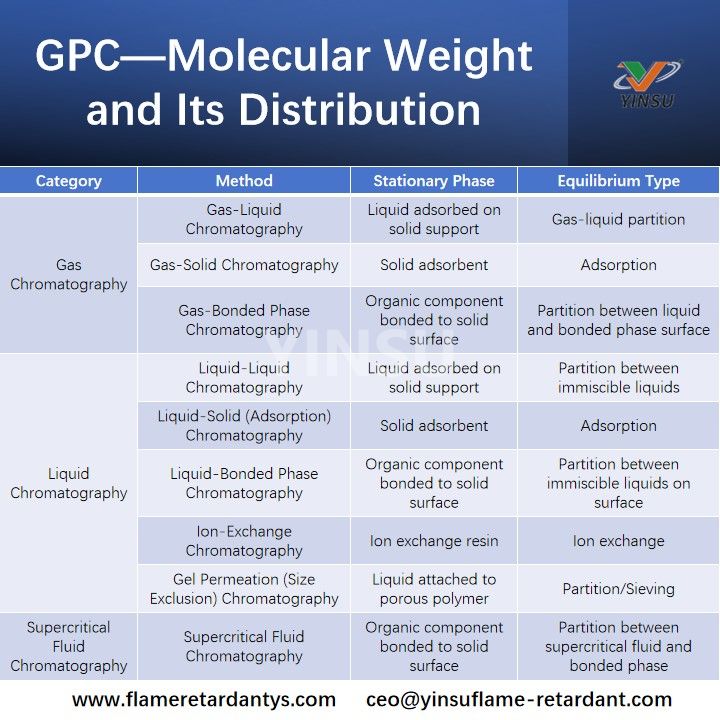 GPC—Molecular Weight and Its Distribution GPC: peso molecular y su distribución