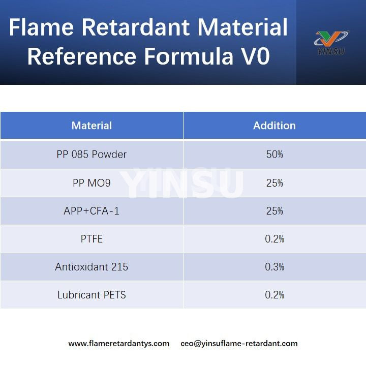 Flame Retardant Material Reference Formula V0 Fórmula de referencia del material retardante de llama V0