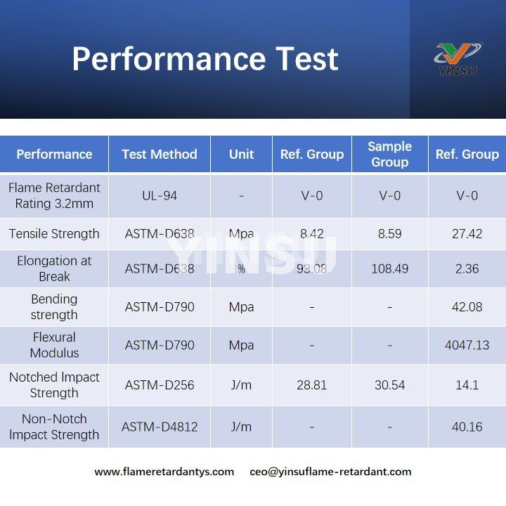 Performance Test Prueba de rendimiento