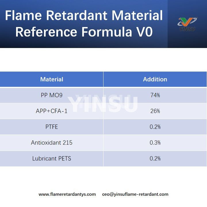 Flame Retardant Material Reference Formula V0 Fórmula de referencia del material retardante de llama V0