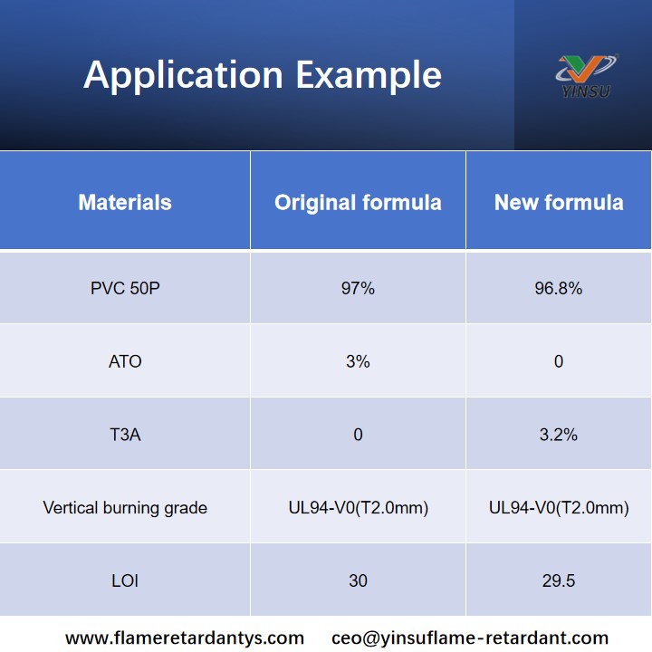T3A application sample Muestra de aplicación T3A