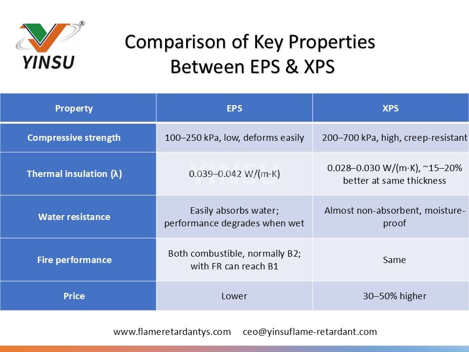 0530 2 Comparison of key properties between EPS and XPS 0530 2 Comparación de propiedades clave entre EPS y XPS