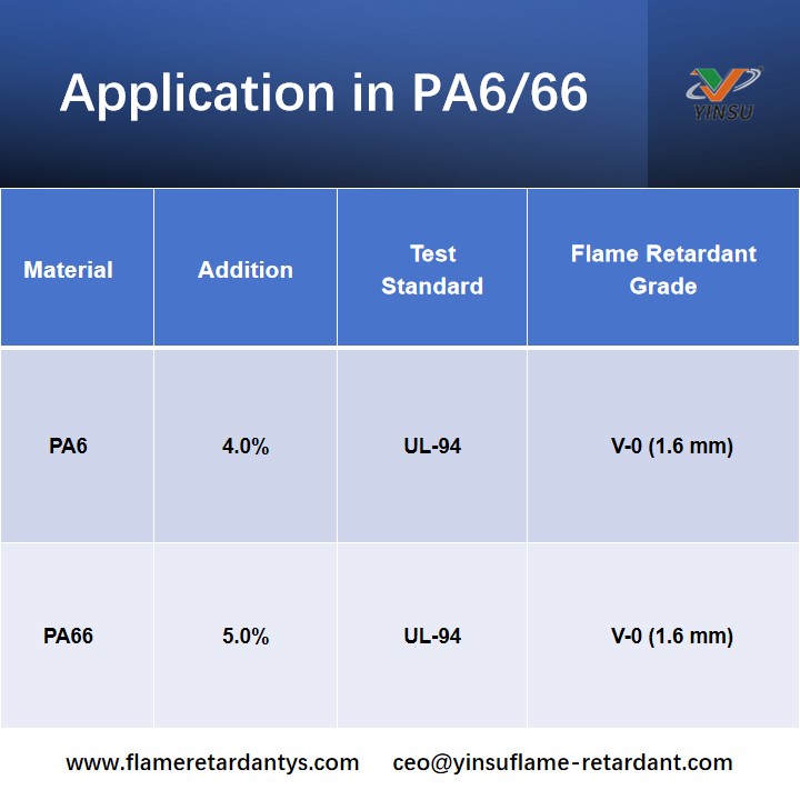 MC-45 APPLICATION IN PA6 AND PA66 APLICACIÓN DEL MC-45 EN PA6 Y PA66