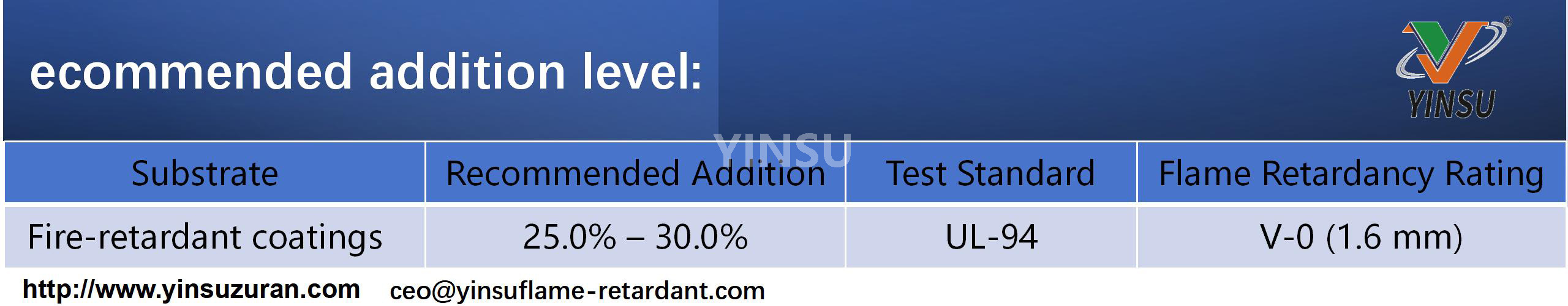 0825-DMPYecommended addition level 0825-DMPYenivel de adición recomendado