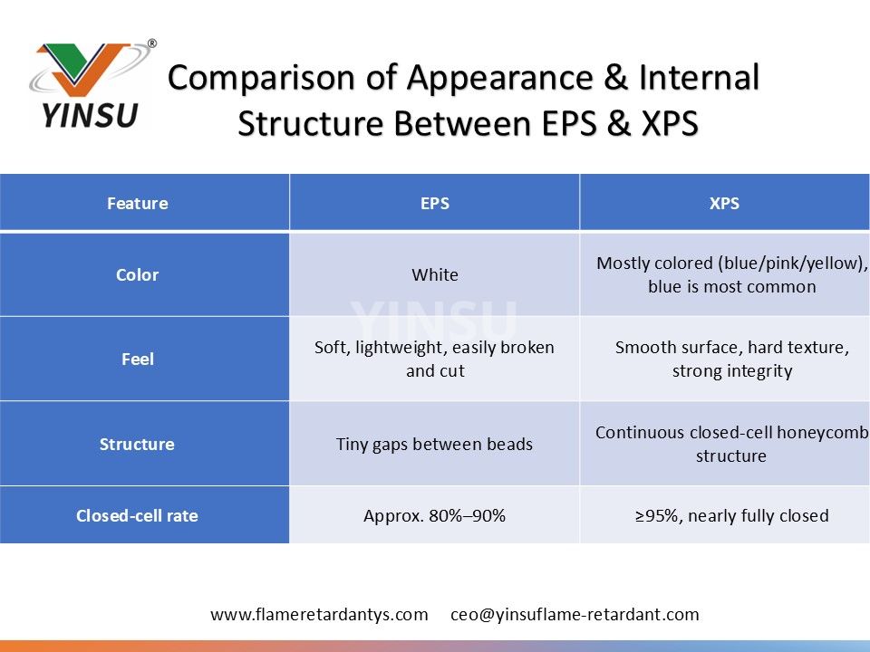 0530 1 Comparison of appearance and internal structure between EPS and XPS 0530 1 Comparación de apariencia y estructura interna entre EPS y XPS