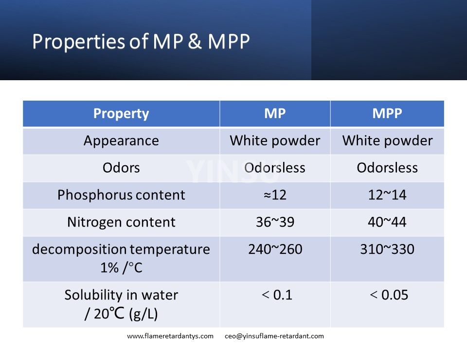 Propiedades de MP y MPP