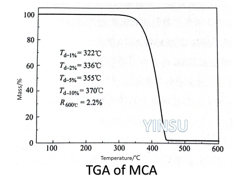 TGA de MCA