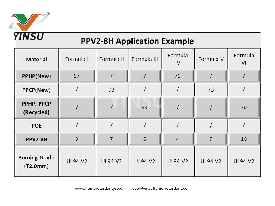 Aplicación PPV2-8H