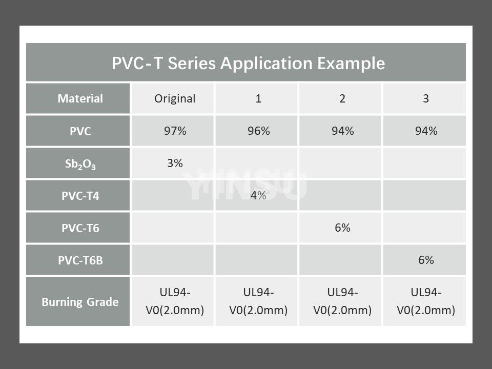 Ejemplo de aplicación de la serie PVC-T