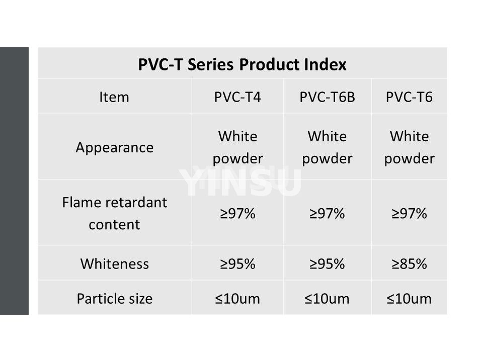 Índice de productos de la serie PVC-T