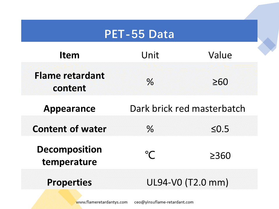 PET-55 Datos