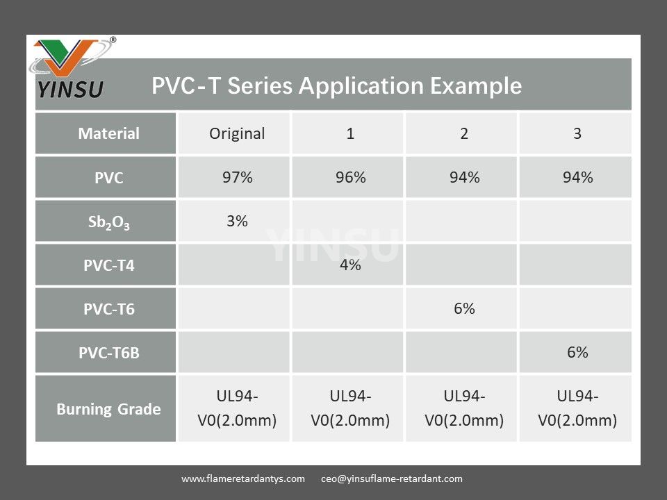 Ejemplo de aplicación de la serie PVC-T