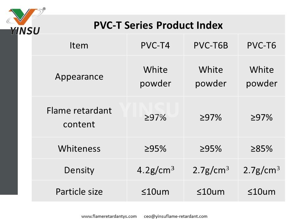 Índice de productos de la serie PVC-T