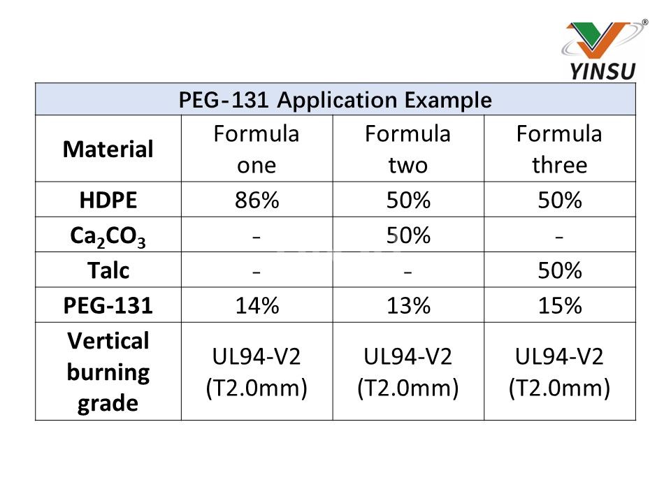 PEG-131 Ejemplo de aplicación