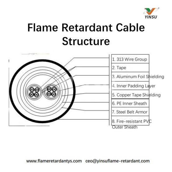 Estructura de cable retardante de llama