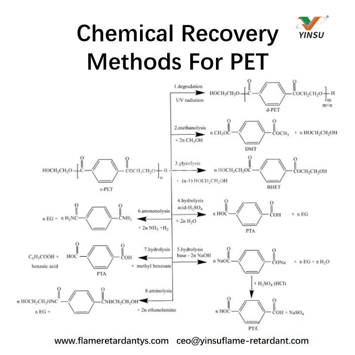 M&eacute;todos de recuperaci&oacute;n qu&iacute;mica para PET