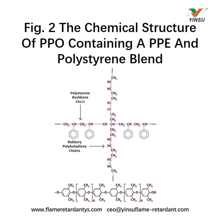 Fig. 2 La estructura qu&iacute;mica del PPO que contiene una mezcla de PPE y poliestireno