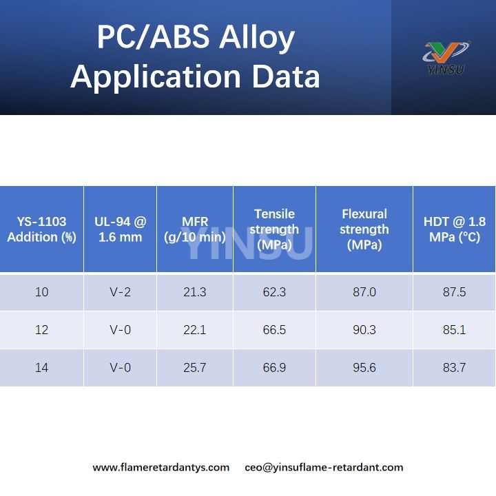 Datos de aplicaci&oacute;n de aleaci&oacute;n PCABS