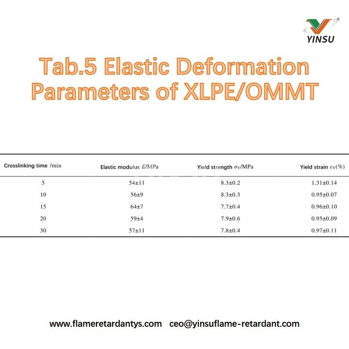 Tab.5 Par&aacute;metros de deformaci&oacute;n el&aacute;stica de XLPE