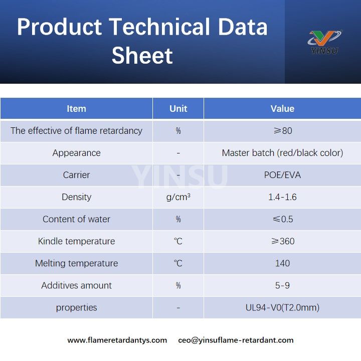 Hoja de datos t&eacute;cnicos de productos