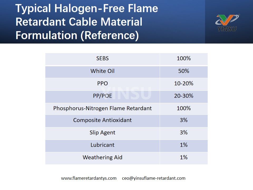 Formulación típica de material de cable retardante de llama libre de halógenos (referencia)