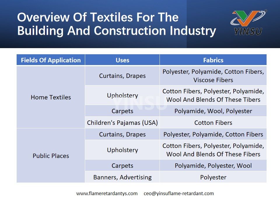 Descripción general de los textiles para la industria de la edificación y la construcción