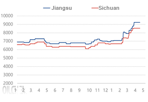 Informe Semanal sobre F&oacute;sforo Amarillo Figura 4