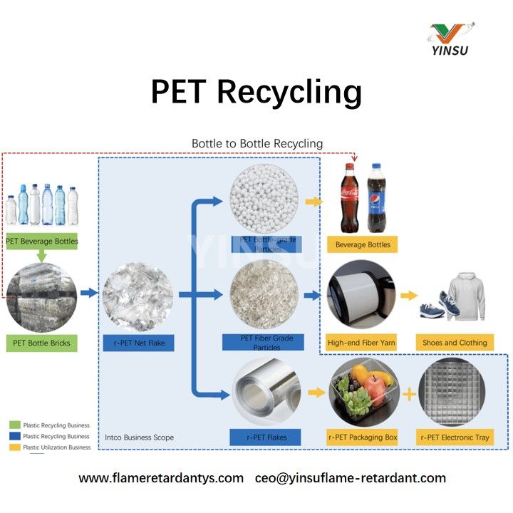 PET Reciclaje