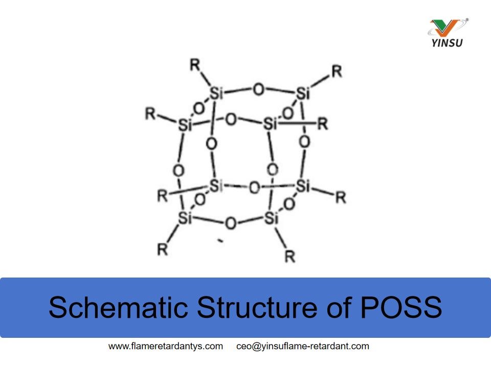 Estructura esquem&aacute;tica de POSS