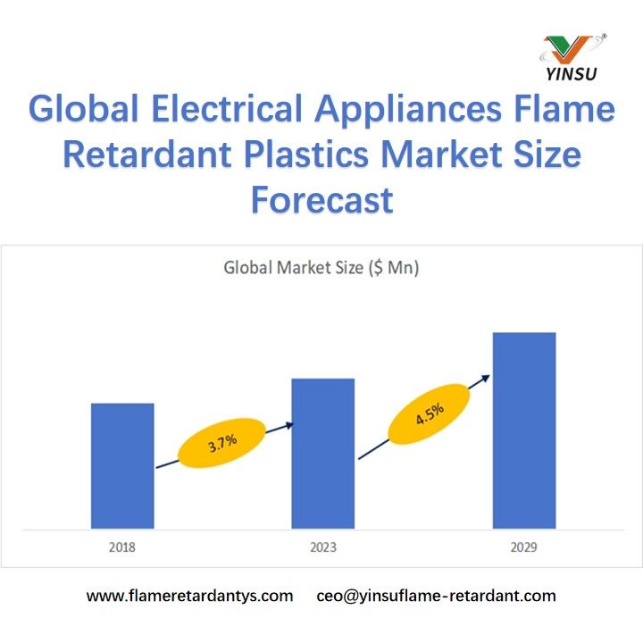 Pron&oacute;stico del tama&ntilde;o del mercado global de pl&aacute;sticos ign&iacute;fugos para electrodom&eacute;sticos