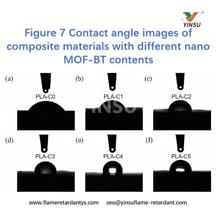 Figura 7 Im&aacute;genes de &aacute;ngulos de contacto de materiales compuestos con diferentes contenidos de nano MOF-BT