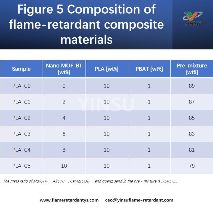 Figura 5 Composici&oacute;n de materiales compuestos ign&iacute;fugos