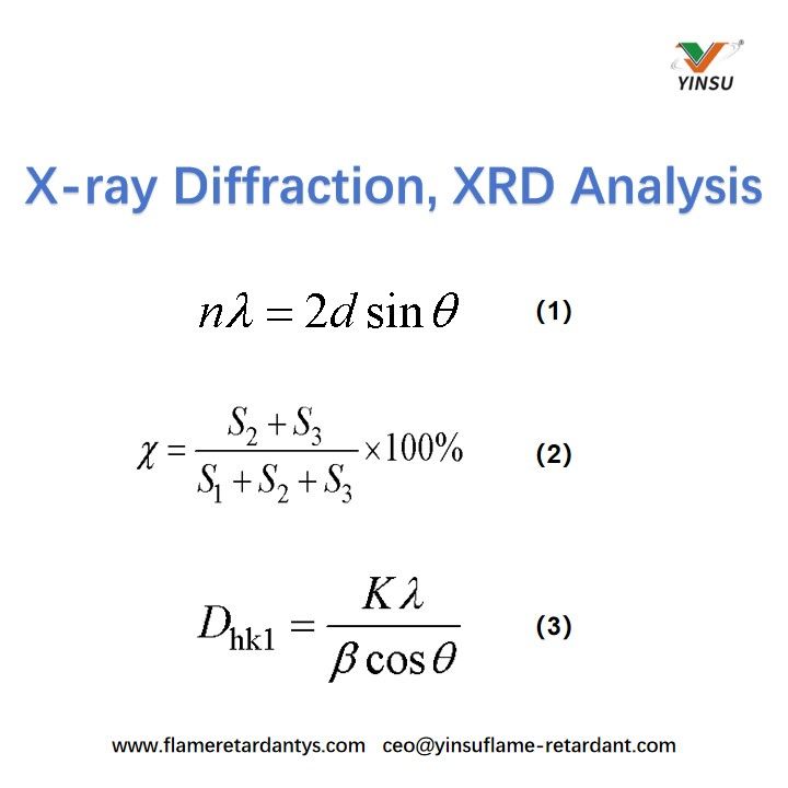 Difracci&oacute;n de rayos X