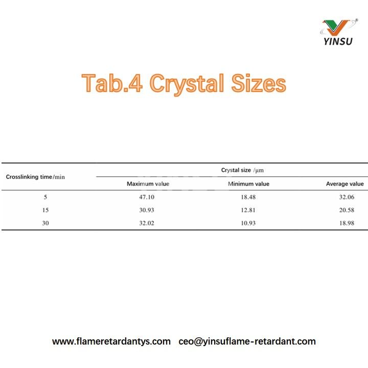 Tab.4 Tama&ntilde;os de cristal