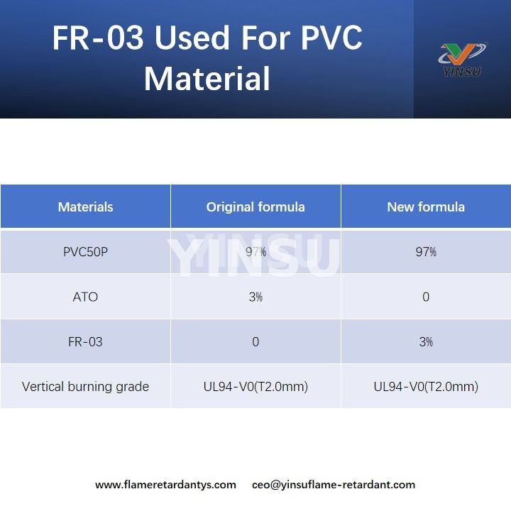 FR-03 utilizado para material de PVC