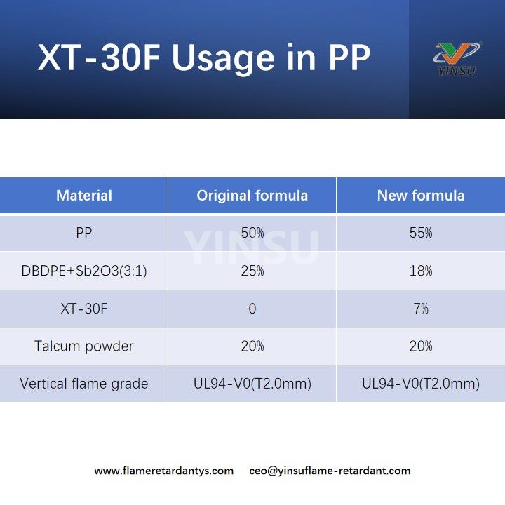 Uso XT-30F en PP