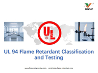 //iqrorwxhnnriln5q-static.micyjz.com/cloud/ljBprKkqlrSRmklqmiikjq/UL-94-Flame-Retardant-Classification-and-Testing.jpg