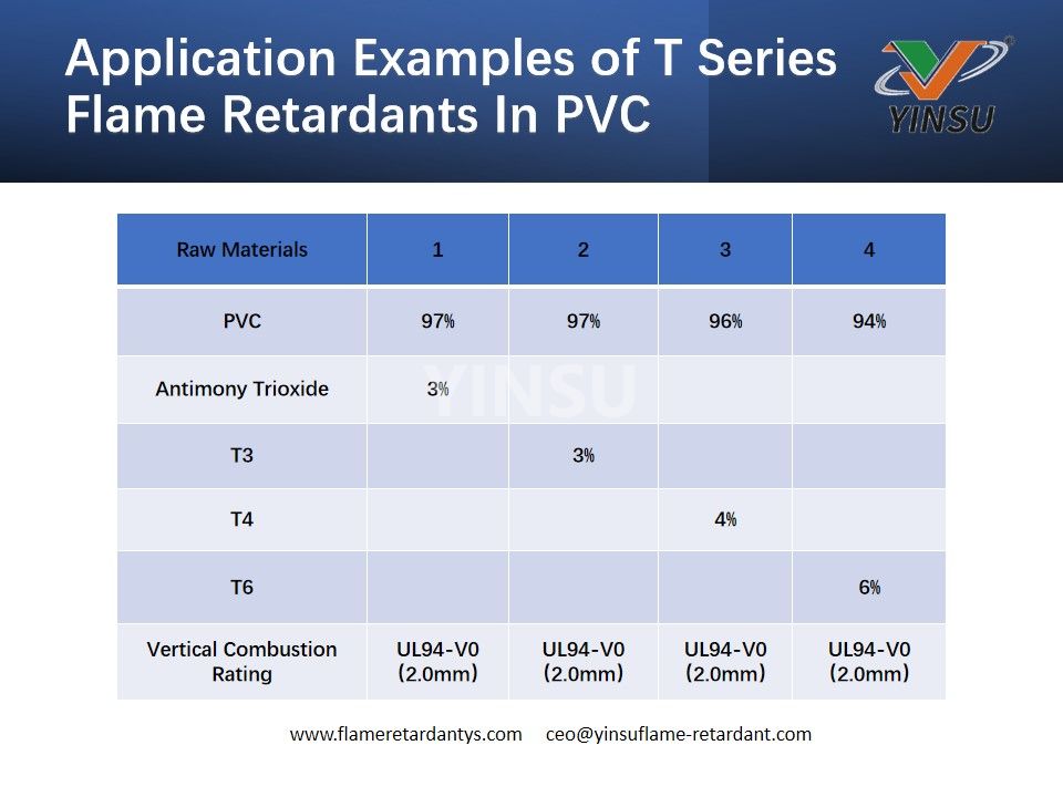 Ejemplos de aplicación de retardantes de llama de la serie T en PVC