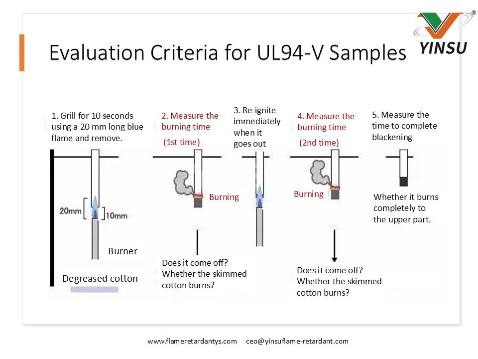 Criterios de evaluación para muestras UL94-V2