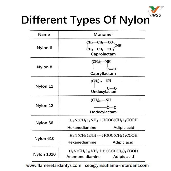 Diferentes tipos de nailon