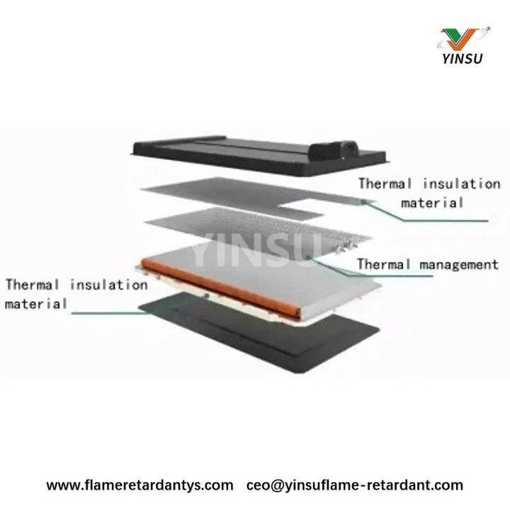 Investigación y análisis sobre métodos de protección por difusión térmica para baterías eléctricas: materiales aislantes y retardantes de llama