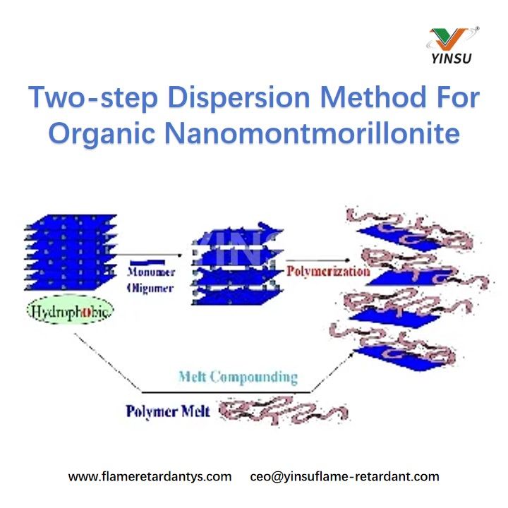 M&eacute;todo de dispersi&oacute;n de dos pasos para nanomontmorillonita org&aacute;nica